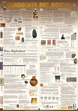 Geschichte der Schrift (Bildungsposter 70x100cm) - Marie Sachs