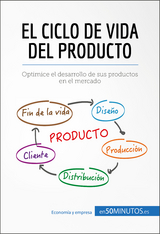 El ciclo de vida del producto -  50Minutos