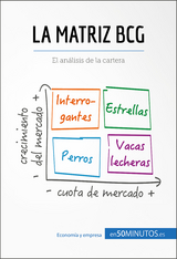 La matriz BCG -  50Minutos