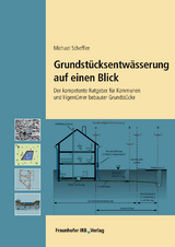 Grundst&uuml;cksentw&auml;sserung auf einen Blick. - Michael Scheffler