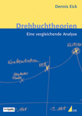 Drehbuchtheorien - Dennis Eick
