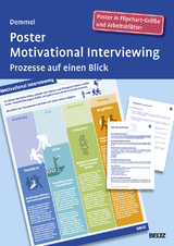 Poster Motivational Interviewing - Ralf Demmel