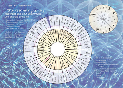 Test-Tafel Radi&auml;sthesie 1 + 1.1 - Andrea Kraus  Constanze