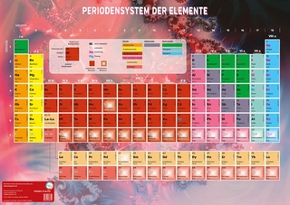 Poster Periodensystem der Elemente (PSE)