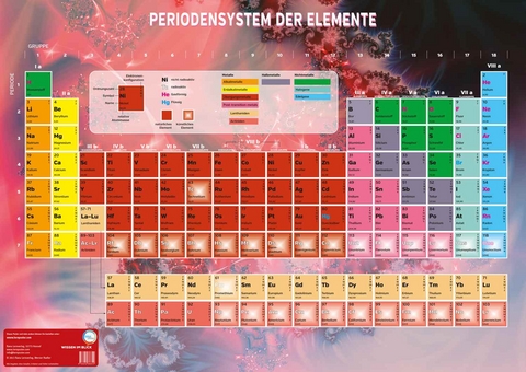 Poster Periodensystem der Elemente (PSE) - Werner Radler