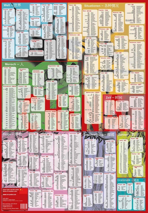 Vokabelposter Deutsch-Chinesisch - Werner Radler