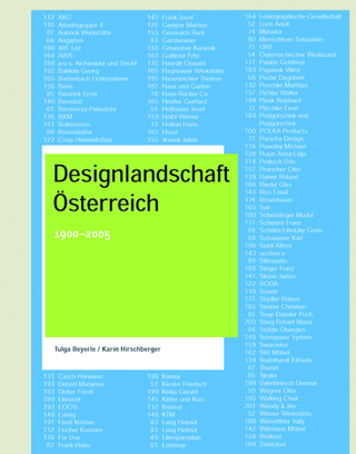 Designlandschaft Österreich