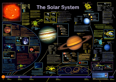 The Solar System - F W Welter-Schultes, J G&ouml;rlitzer
