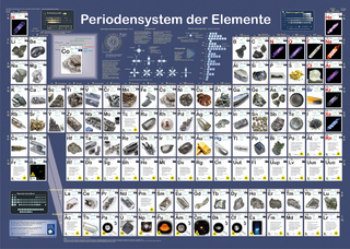 Periodensystem der Elemente