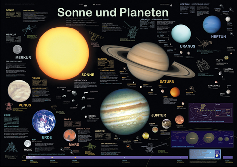 Sonne und Planeten - F W Welter-Schultes