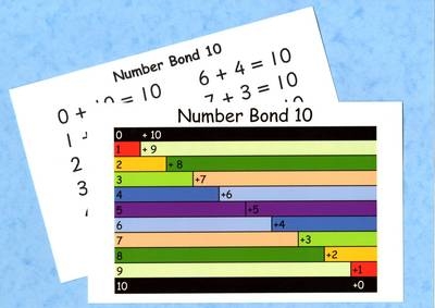 Number Bond to 10 - Postcard - Single - Julia Mayhew