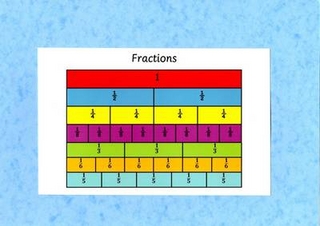 Fractions - Postcard - Single