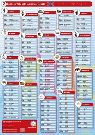 Englisch Vokabeln für die Grundschule