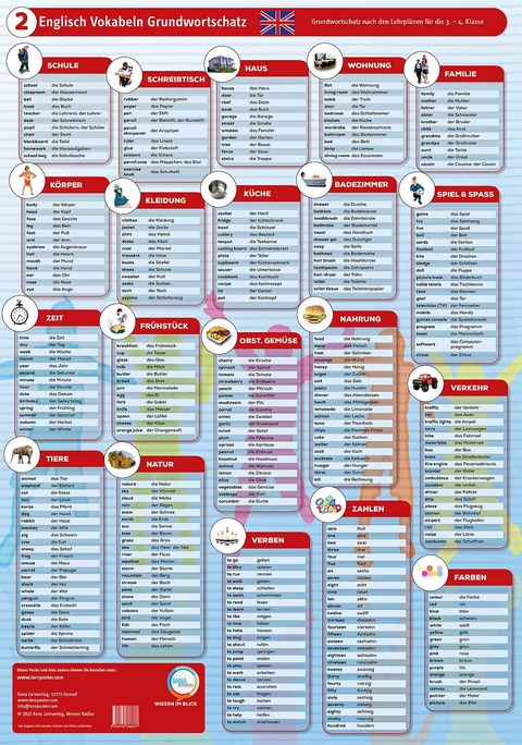 Englisch Vokabeln für die Grundschule - Werner Radler
