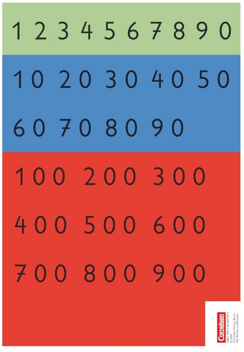 Super M - Mathematik f&uuml;r alle - Zu allen Ausgaben - 3./4. Schuljahr