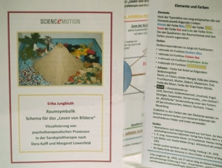 Raumsymbolik - Schema für das „Lesen von Bildern“