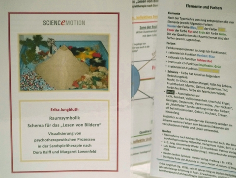 Raumsymbolik - Schema f&uuml;r das &bdquo;Lesen von Bildern&ldquo; - Erika Jungbluth