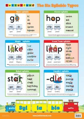 The Six Syllable Types Poster - Lyn Wendon