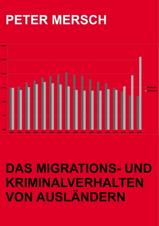 Das Migrations- und Kriminalverhalten von Ausländern