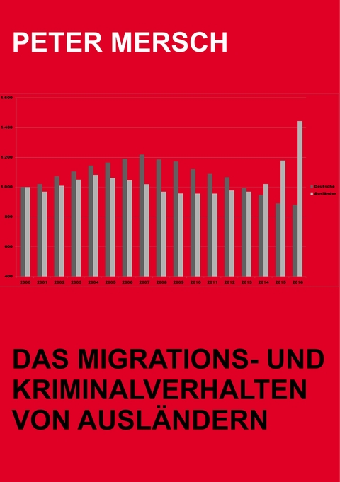 Das Migrations- und Kriminalverhalten von Ausl&auml;ndern - Peter Mersch