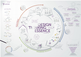 Design Thinking Essence