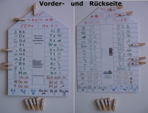 Farbige Klammer-Anlauttabelle - Bernd Wehren