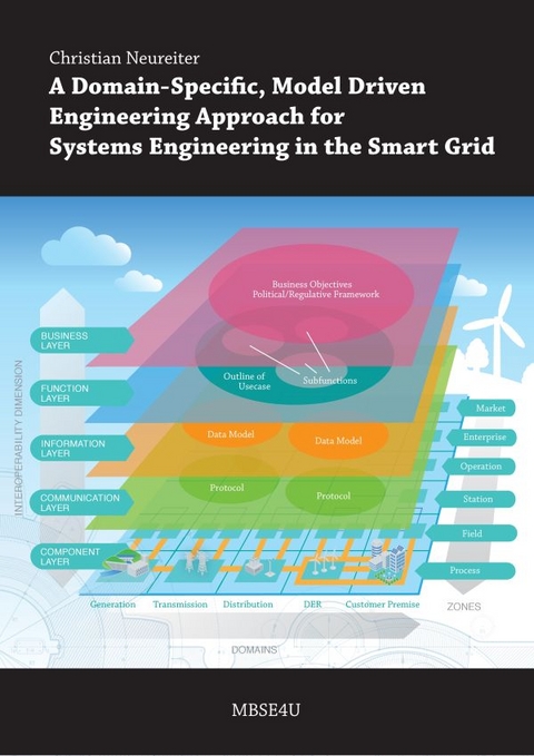 A Domain-Specific, Model Driven Engineering Approach for Systems Engineering in the Smart Grid - Neureiter Christian