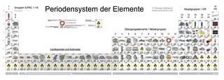 Thomas Seilnacht: Langperiodensystem