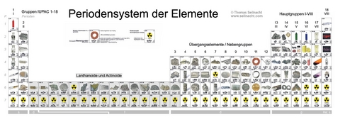 Thomas Seilnacht: Langperiodensystem - Thomas Seilnacht