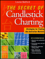The Secret of Candlestick Charting - Louise Bedford
