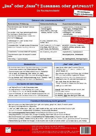 Die Rechtschreibtafel