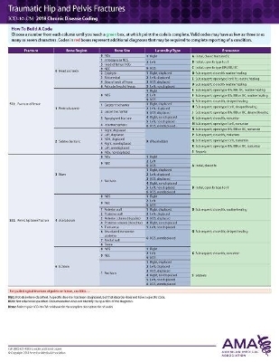 ICD-10 2018 Chronic Disease Coding Card -  Hip and Pelvic Fractures Arthritis/Osteoporosis -  American Medical Association