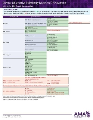ICD-10 2018 Chronic Disease Coding Card - COPD/Asthma Pneumonia
