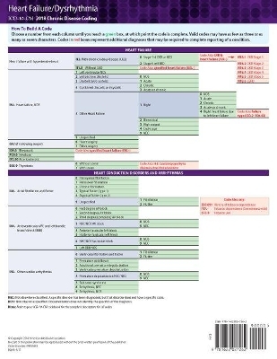 ICD-10 2018 Chronic Disease Coding Card -  Myocardial Infarction/Ischemia Heart Failure/Dysrhythmia -  American Medical Association