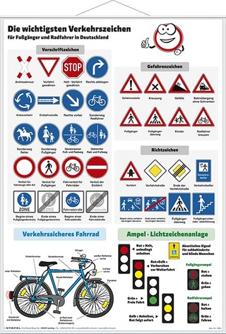 Verkehrszeichen für Fußgänger und Radfahrer