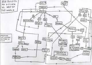 My Kitchen vs. Rest of the World