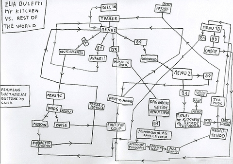 My Kitchen vs. Rest of the World - Elia Buletti