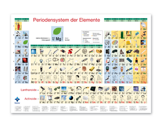 Bilder - Periodensystem der Elemente