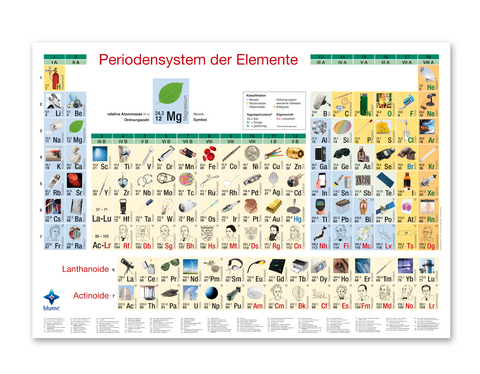 Bilder - Periodensystem der Elemente - Hans - J&uuml;rgen Prof. Dr. Quadbeck - Seeger