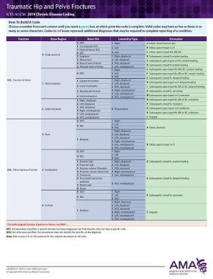 ICD-10-CM 2018 Chronic Disease Coding Cards: Hip and Pelvic Fractures