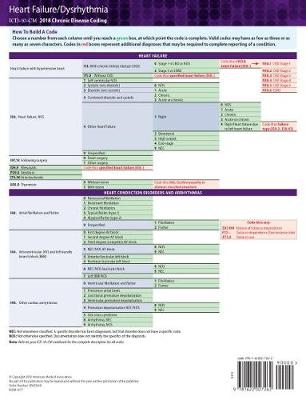 ICD-10-CM 2018 Chronic Disease Coding Cards: Myocardial Infarction/Ischemia