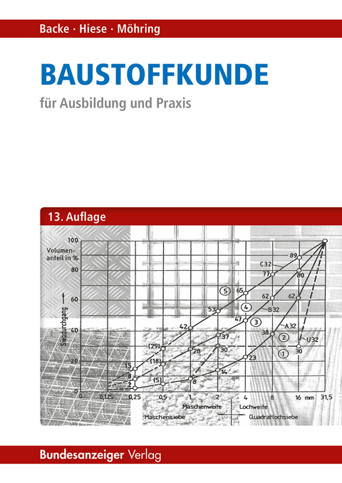 Baustoffkunde - Hans Backe, Wolfram Hiese, Rolf Möhring