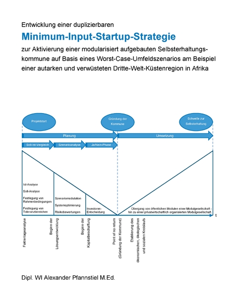 Entwicklung einer duplizierbaren Minimum-Input-Startup-Strategie zur Aktivierung einer modularisiert aufgebauten Selbsterhaltungskommune auf Basis eines Worst-Case-Umfeldszenarios am Beispiel einer autarken und verwüsteten Dritte-Welt-Küstenregion in Afrika - Alexander Pfannstiel
