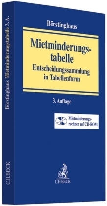 Mietminderungstabelle