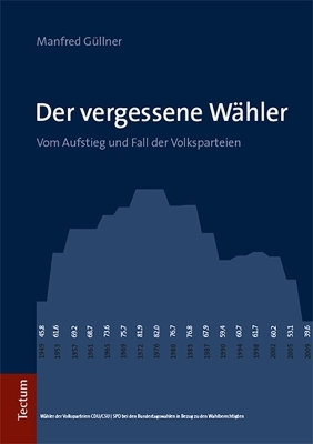 Der vergessene W&auml;hler - Manfred G&uuml;llner
