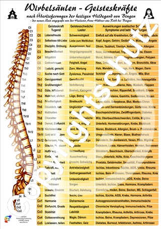 Wirbelsäulen-Geisteskräfte