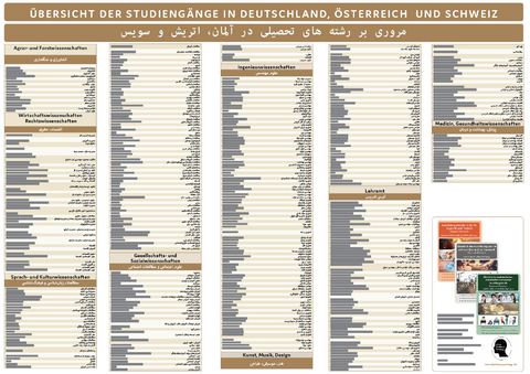 Interkultura Poster &Uuml;bersicht der Studieng&auml;nge Deutsch-Persisch