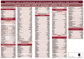 Interkultura Poster Übersicht der Studiengänge Deutsch-Sorani