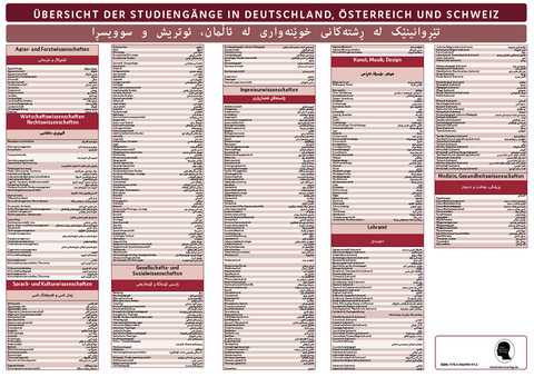 Interkultura Poster &Uuml;bersicht der Studieng&auml;nge Deutsch-Sorani