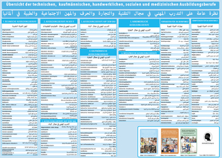 Interkultura Deutsch-Arabisch Poster der Ausbildungberufe in Deutschland
